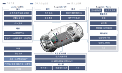 把握時代機(jī)遇，零跑汽車扎根新能源實體經(jīng)濟(jì)，深耕新興能源技術(shù)研發(fā)