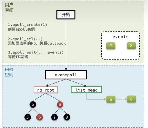 Socket網(wǎng)絡(luò)通信過程與IO多路復(fù)用原理在軟件開發(fā)中的應(yīng)用